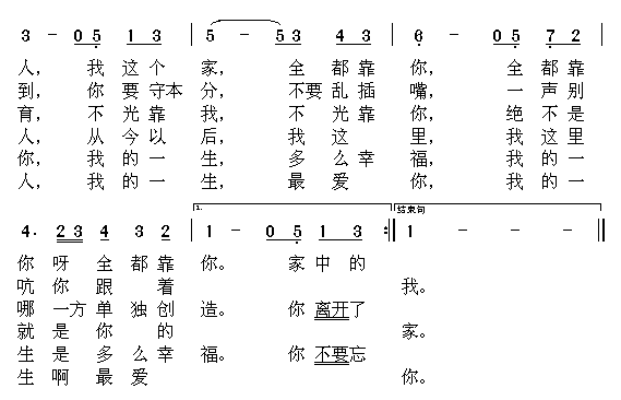 《男子汉宣言》简谱