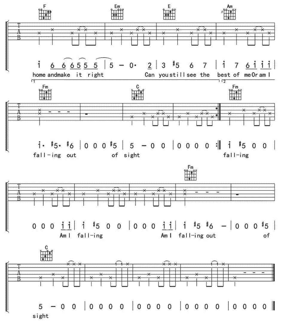 《It’s Always The Little Things》简谱吉他谱对照