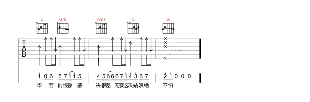 《灰姑娘》简谱吉他谱对照